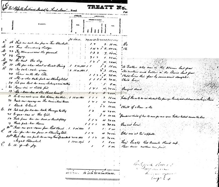 Qu'Appelle Indians Pay List, Fort Walsh, 1882